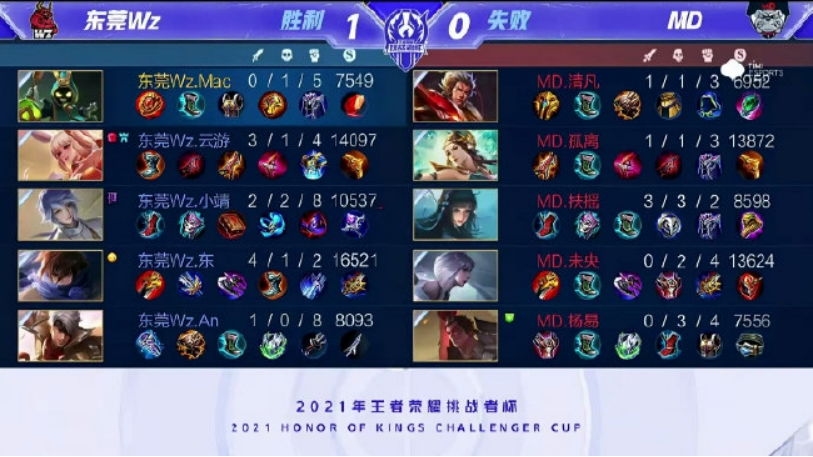 越多的游客