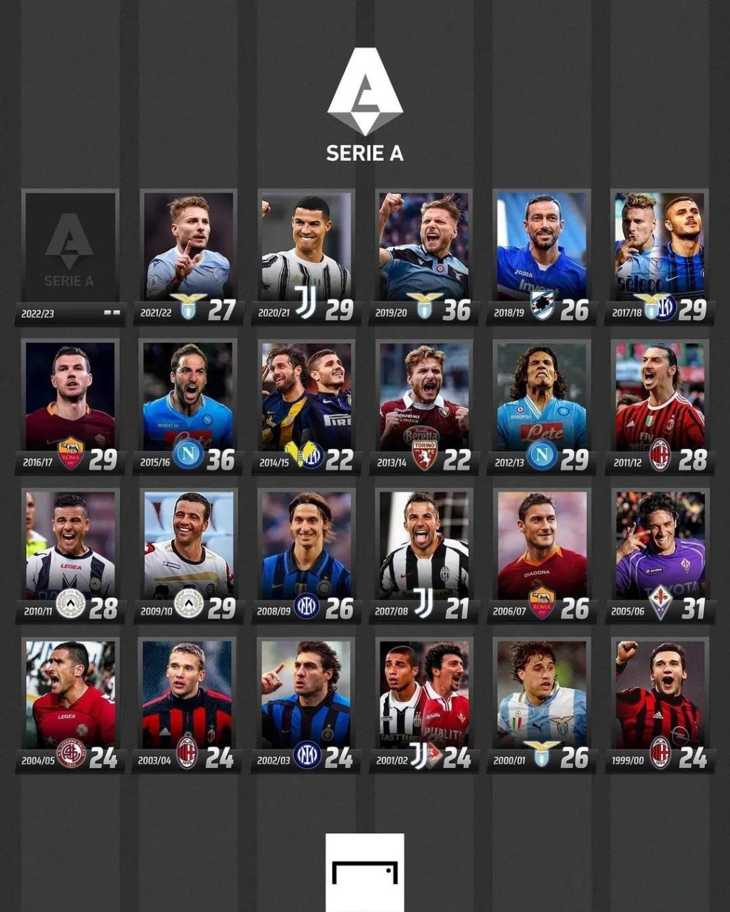 而中场球员 而中场球员