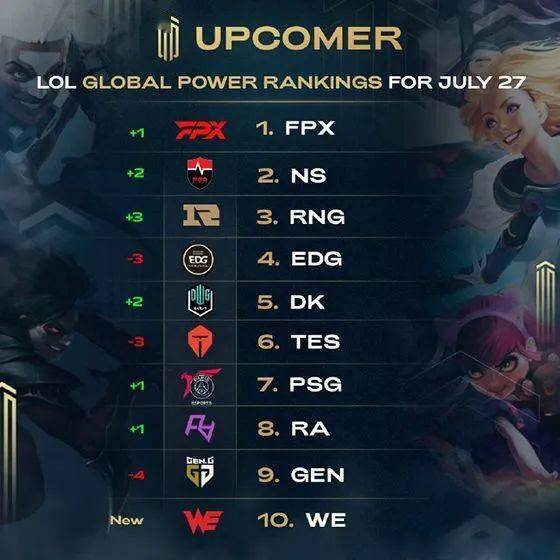 要想保持竞 要想保持竞