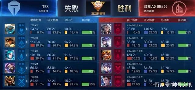 来发展的象 来发展的象